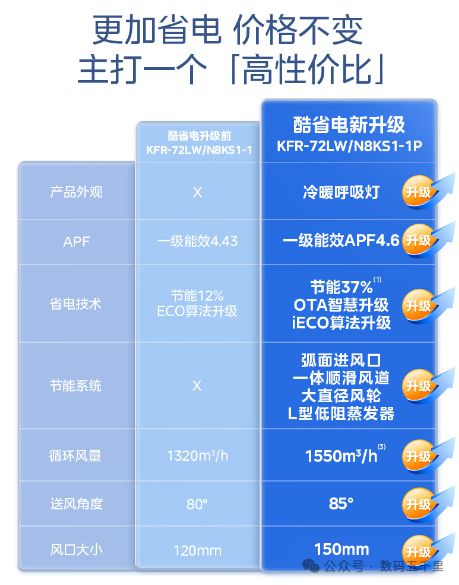 空调澎湃风量智能生活从此开始！long8国际龙8美的酷省电(图1)