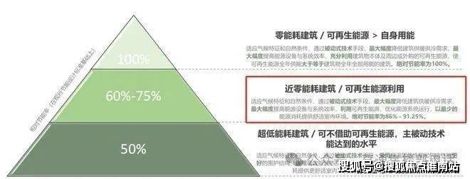 -中环·桃源里-2025楼盘详情最新价格户型周边环境龙八国际娱乐网站中环·桃源里(售楼处)首页网站欢迎您(图13)