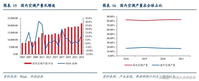 处于产品升级迭代的红利期四川大决策投顾：制冷剂仍(图6)