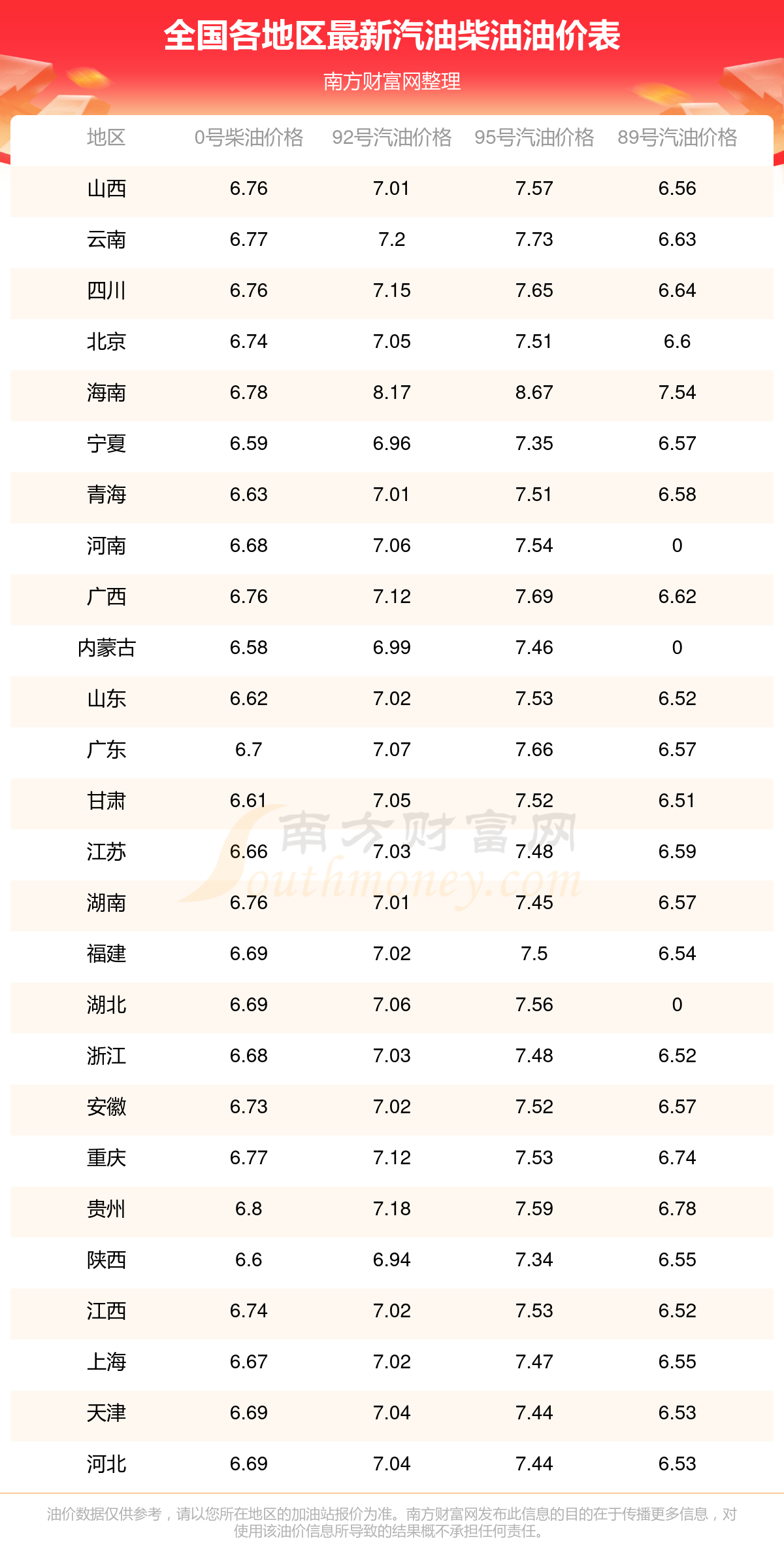 表一览(10月16日更新)2025年国内油价调整时间(图2) 表一览(10月16日更新)2025年国内油价调整时间(图2)